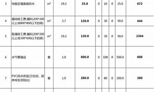 苏州实验室装修报价表(苏州实验室设计方案)